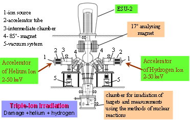 accelerating complex